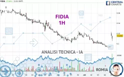 FIDIA - 1H