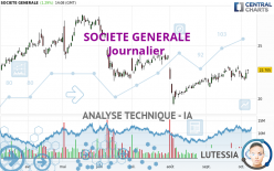 SOCIETE GENERALE - Journalier