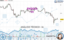 ENDESA - 1H