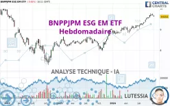 BNPPJPM ESG EM ETF - Hebdomadaire