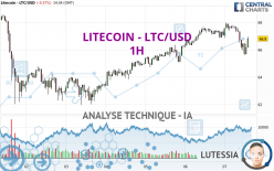 LITECOIN - LTC/USD - 1H