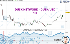 DUSK NETWORK - DUSK/USD - 1H