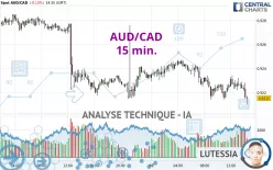 AUD/CAD - 15 min.