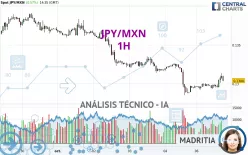 JPY/MXN - 1H