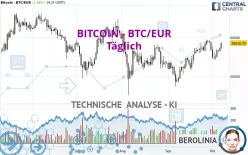 BITCOIN - BTC/EUR - Täglich