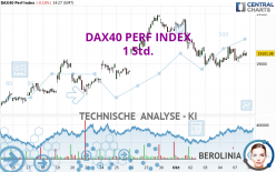 DAX40 PERF INDEX - 1 Std.