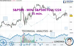 S&amp;P500 - MINI S&amp;P500 FULL0325 - 15 min.