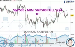 S&amp;P500 - MINI S&amp;P500 FULL0325 - 1H