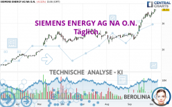 SIEMENS ENERGY AG NA O.N. - Dagelijks