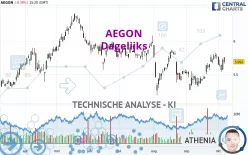 AEGON - Dagelijks