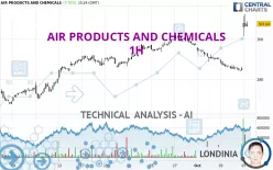 AIR PRODUCTS AND CHEMICALS - 1H