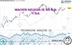 WACKER NEUSON SE NA O.N. - 1 Std.