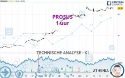 PROSUS - 1 uur