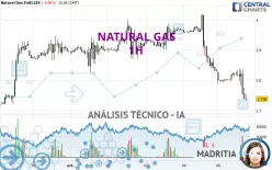 NATURAL GAS - 1H