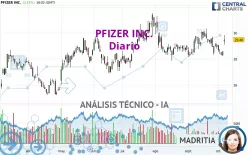 PFIZER INC. - Diario