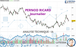 PERNOD RICARD - Täglich