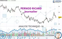 PERNOD RICARD - Journalier