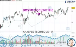 BOSTON SCIENTIFIC - 1H