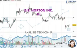 D.R. HORTON INC. - 1 Std.