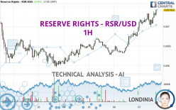 RESERVE RIGHTS - RSR/USD - 1H