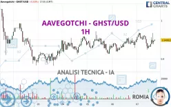 AAVEGOTCHI - GHST/USD - 1H