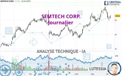 SEMTECH CORP. - Journalier