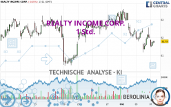 REALTY INCOME CORP. - 1 Std.