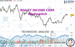 REALTY INCOME CORP. - Wöchentlich