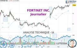 FORTINET INC. - Journalier