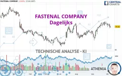 FASTENAL COMPANY - Dagelijks