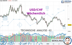 USD/CHF - Wöchentlich