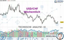 USD/CHF - Wöchentlich