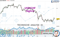 USD/CHF - Täglich