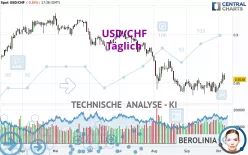 USD/CHF - Journalier