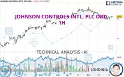 JOHNSON CONTROLS INTL. PLC ORD. - 1H