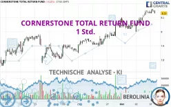 CORNERSTONE TOTAL RETURN FUND - 1 Std.