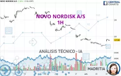 NOVO NORDISK A/S - 1H