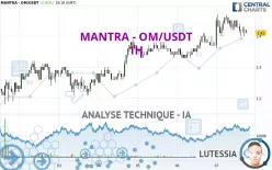 MANTRA - OM/USDT - 1H