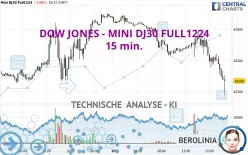 DOW JONES - MINI DJ30 FULL0325 - 15 min.