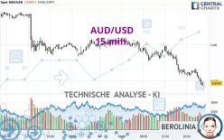 AUD/USD - 15 min.