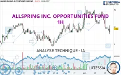 ALLSPRING INC. OPPORTUNITIES FUND - 1H