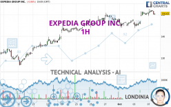 EXPEDIA GROUP INC. - 1H