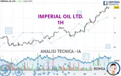 IMPERIAL OIL LTD. - 1H