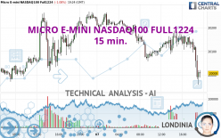 MICRO E-MINI NASDAQ100 FULL1224 - 15 min.