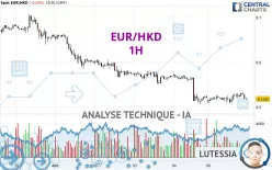 EUR/HKD - 1H