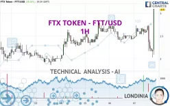 FTX TOKEN - FTT/USD - 1H