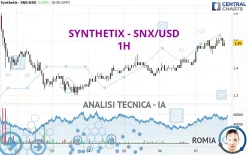 SYNTHETIX - SNX/USD - 1H