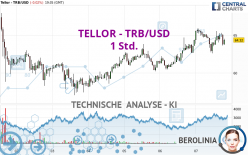 TELLOR - TRB/USD - 1 Std.