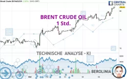 BRENT CRUDE OIL - 1H