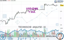 USD/DKK - 1 Std.